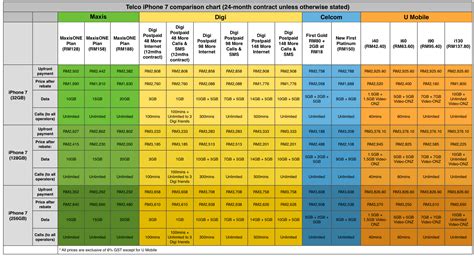 iphone cost comparison chart.